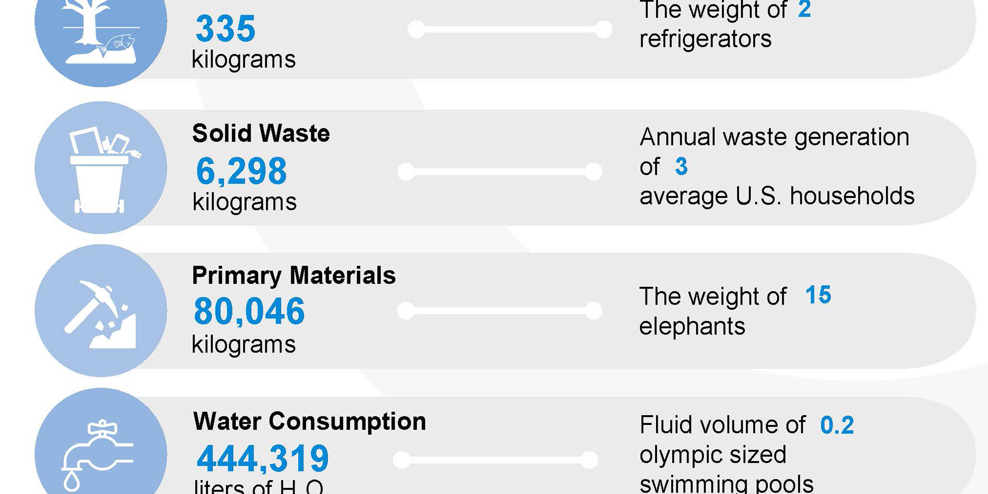 United_Cleanup_Oak_Ridge_LLC_2026_EPEAT Purchaser Awards Infographic